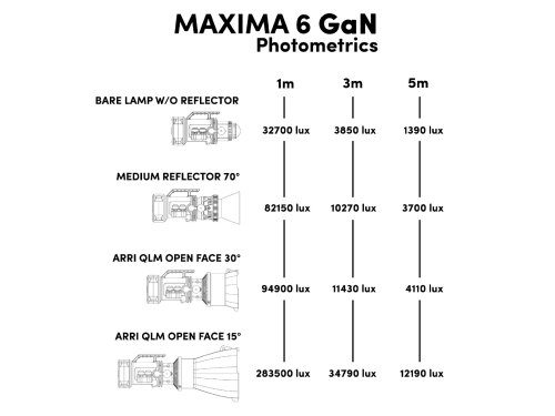 Maxima 6 GaN Maxima LED    (sagafoto Foto Studiotechnik und Studioausstattung)
