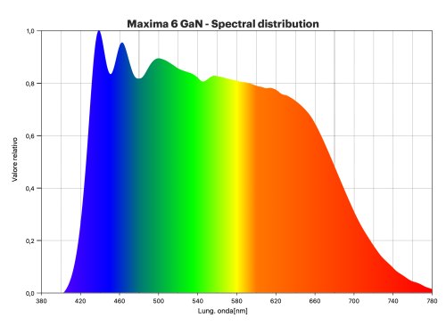 Maxima 6 GaN Maxima LED    (sagafoto Foto Studiotechnik und Studioausstattung)