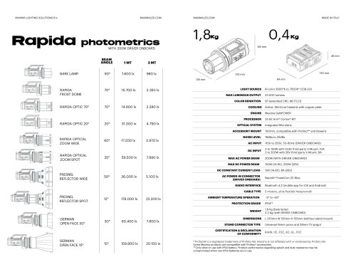 Maxima Rapida Maxima LED    (sagafoto Foto Studiotechnik und Studioausstattung)